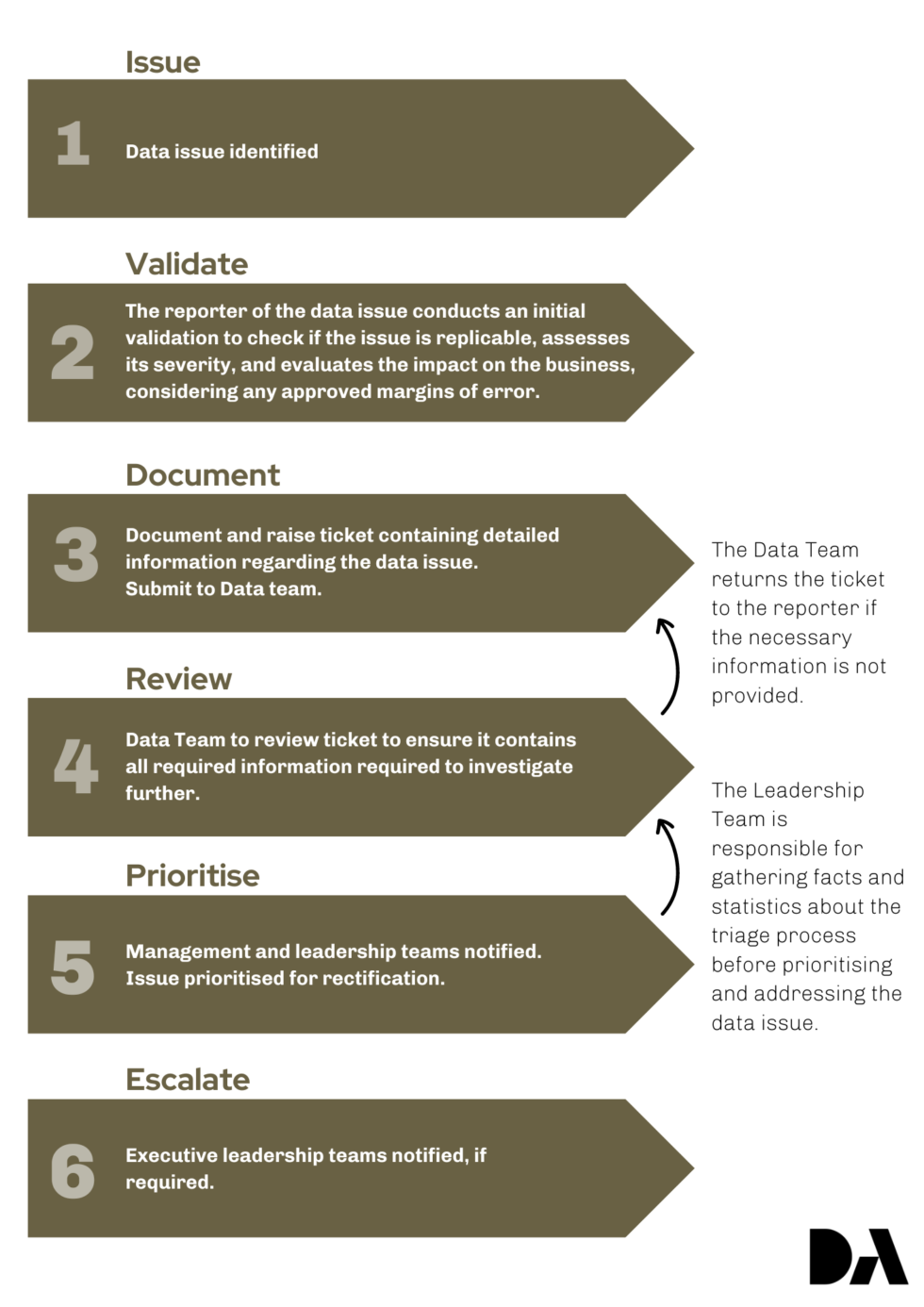 WHAT DOES TRIAGE AN ISSUE MEAN visual data 5